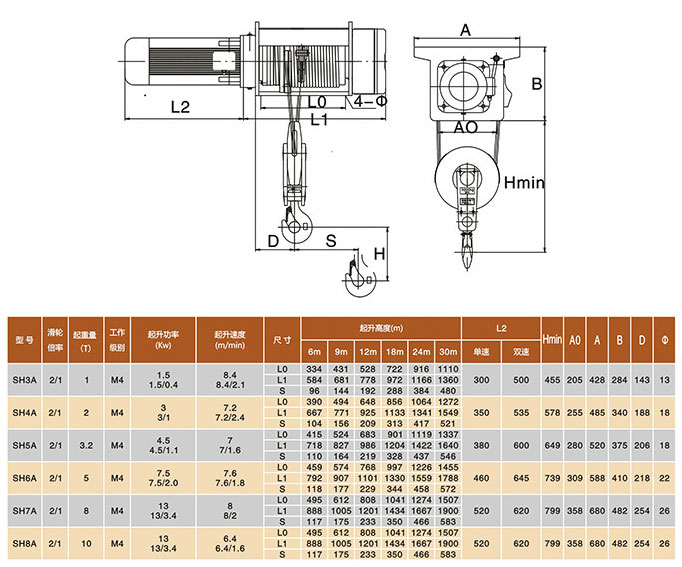 方形電動(dòng)葫蘆設(shè)計(jì)參數(shù) 方形電動(dòng)葫蘆設(shè)計(jì)參數(shù)